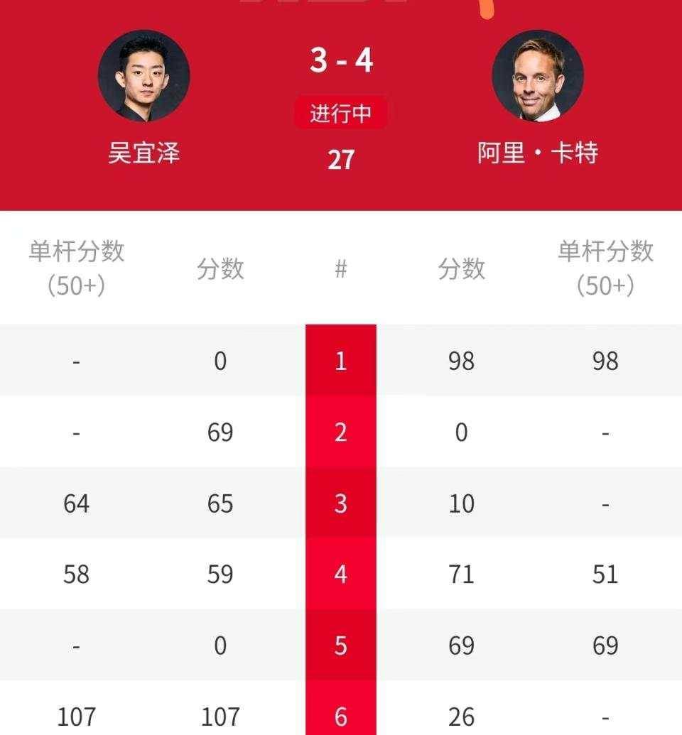 像雷佩凡那, 年斯诺克英