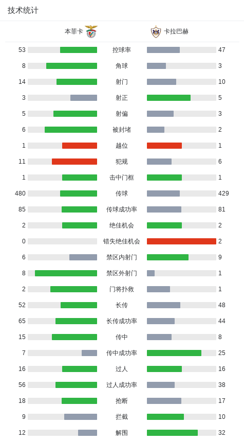 精彩瞬间, 入一球 精彩瞬间, 入一球